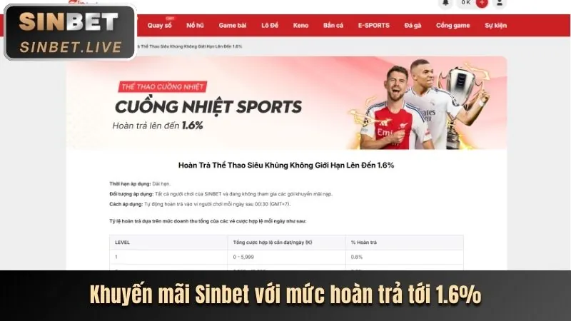 Trò Chơi Phổ Biến vin55